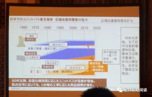 日本同行講整體浴室（三）日本整體衛浴的普...